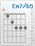 Chord Em7/b5 (0,1,2,3,3,3)